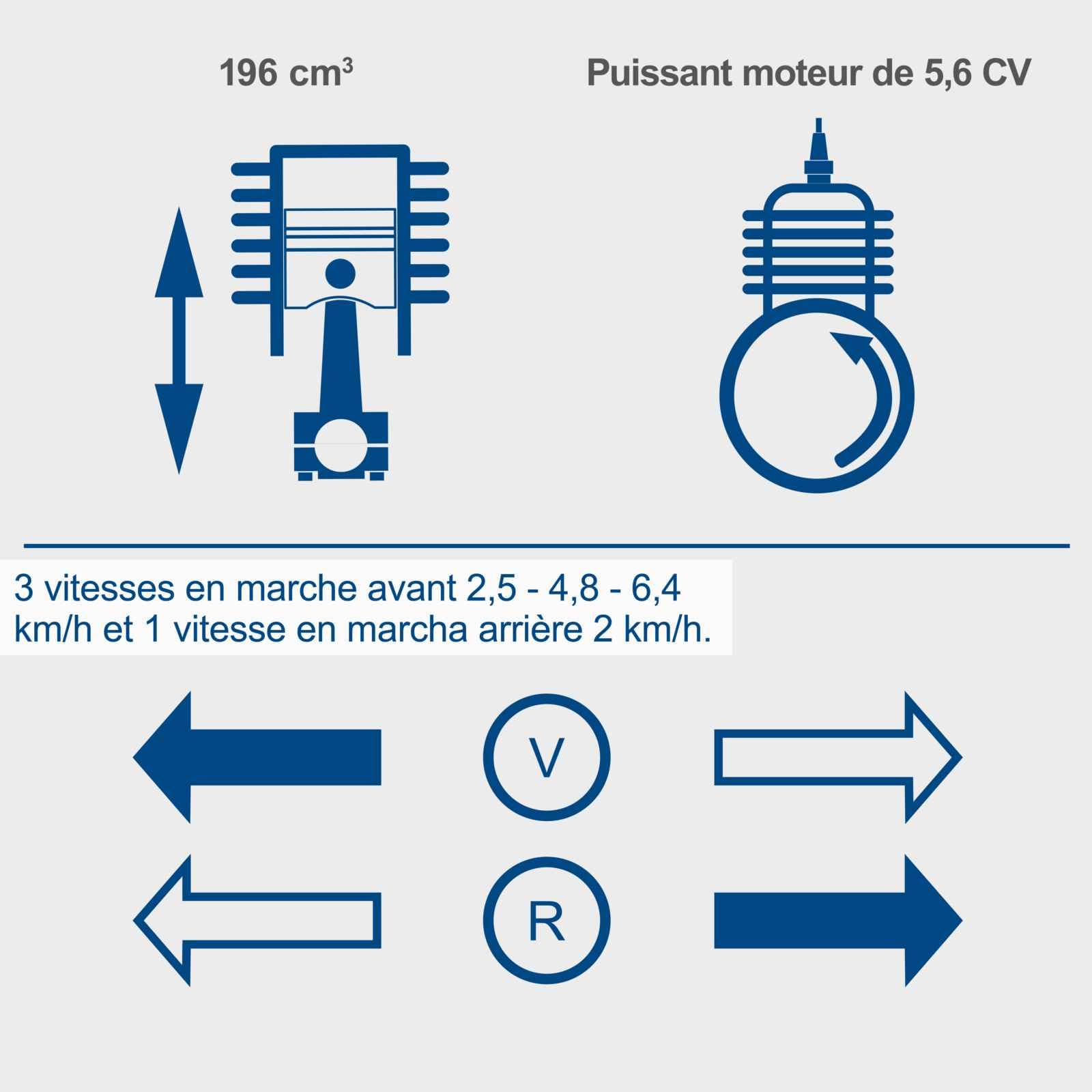 Scheppach Mini-Pelle EXC815 + Benne motorisée DP3000 - Moteur 4 Temps - Largeur du Godet 290 mm - portée 2330 mm - Volume de la Benne 125L - Charge Max 300 kg