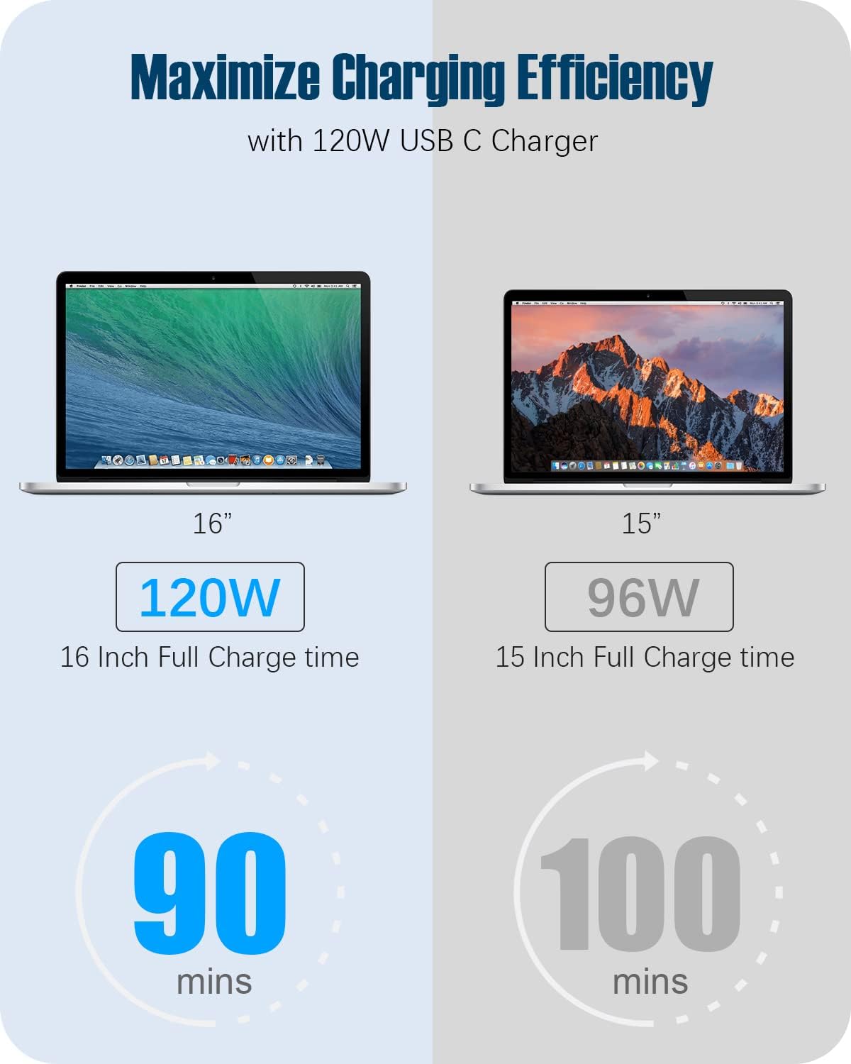 Mac Book Pro Charger - 120W USB C Fast Charger Power Adapter Compatible with MacBook Pro/Air 13 14 15 16 inch, M1 M2 M3 M4, ipad Pro, Samsung Galaxy and All Type C Device, Include 6.6ft Charge Cable