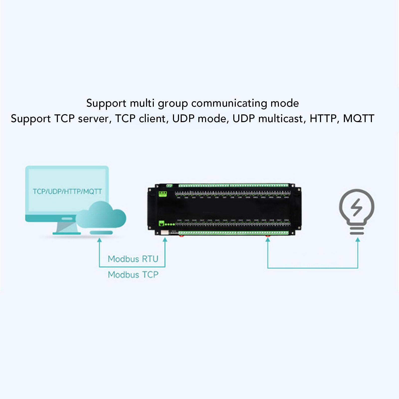 Modulo relè Ethernet PoE, Modulo relè Ethernet per Protocollo Modbus RTU, Scheda Controller relè Porta PoE a 30 con Vari Circuiti di Isolamento e Protezione