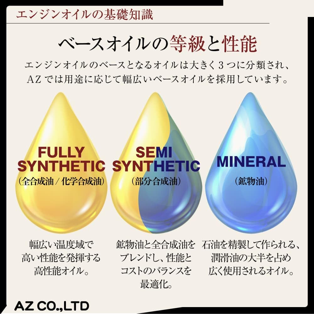 Amazon | AZ (エーゼット) CEB-003 4輪用 エンジンオイル 20L 5W-40 SP