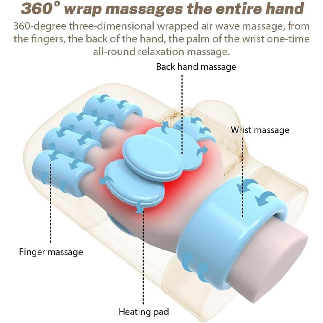 Elektrisches Handmassagegerät, Kabelloses Handgelenk-Massagegerät Mit Kompression, 3 Intensitätsstufen, 42 °C Heiße Kompresse, Für Taubheitsgefühl In Den Fingern, Linderung Von Arthritis-Schmerzen