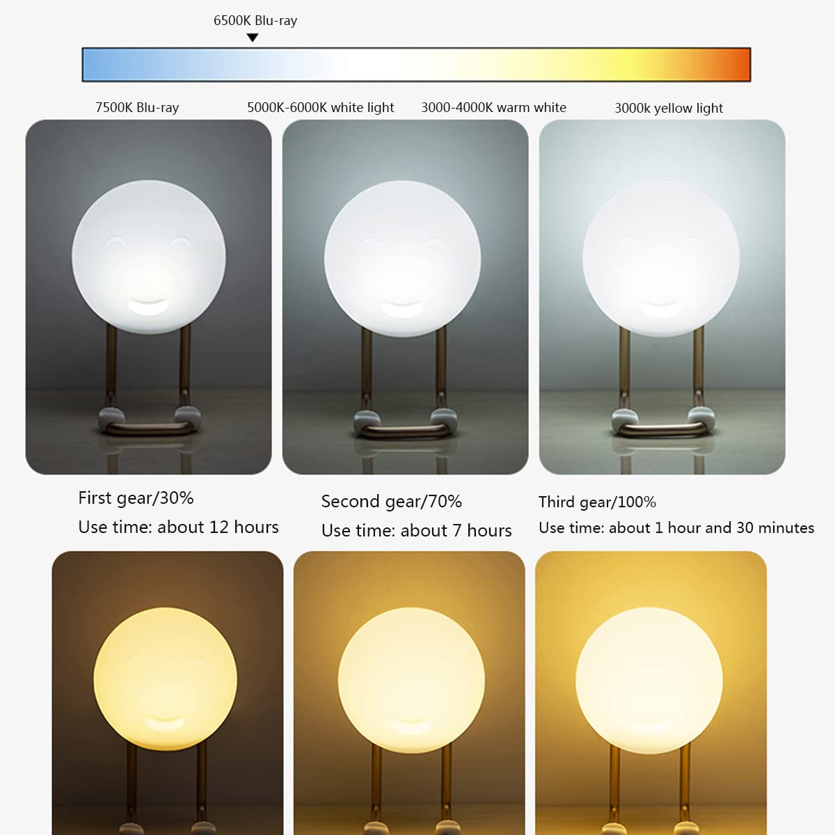 Luz De Noche LED Para Niños Luz De Noche De Bebé Regulable Silicona Con Interruptor Lámpara De Noche Para Dormitorio Carga USB Lámpara De Noche Portátil Lámpara De Escritorio