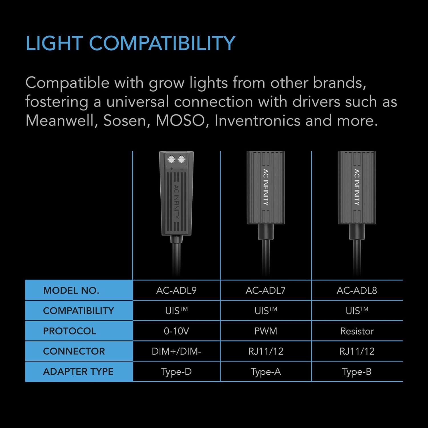 AC Infinity Adapter Compatibility Chart