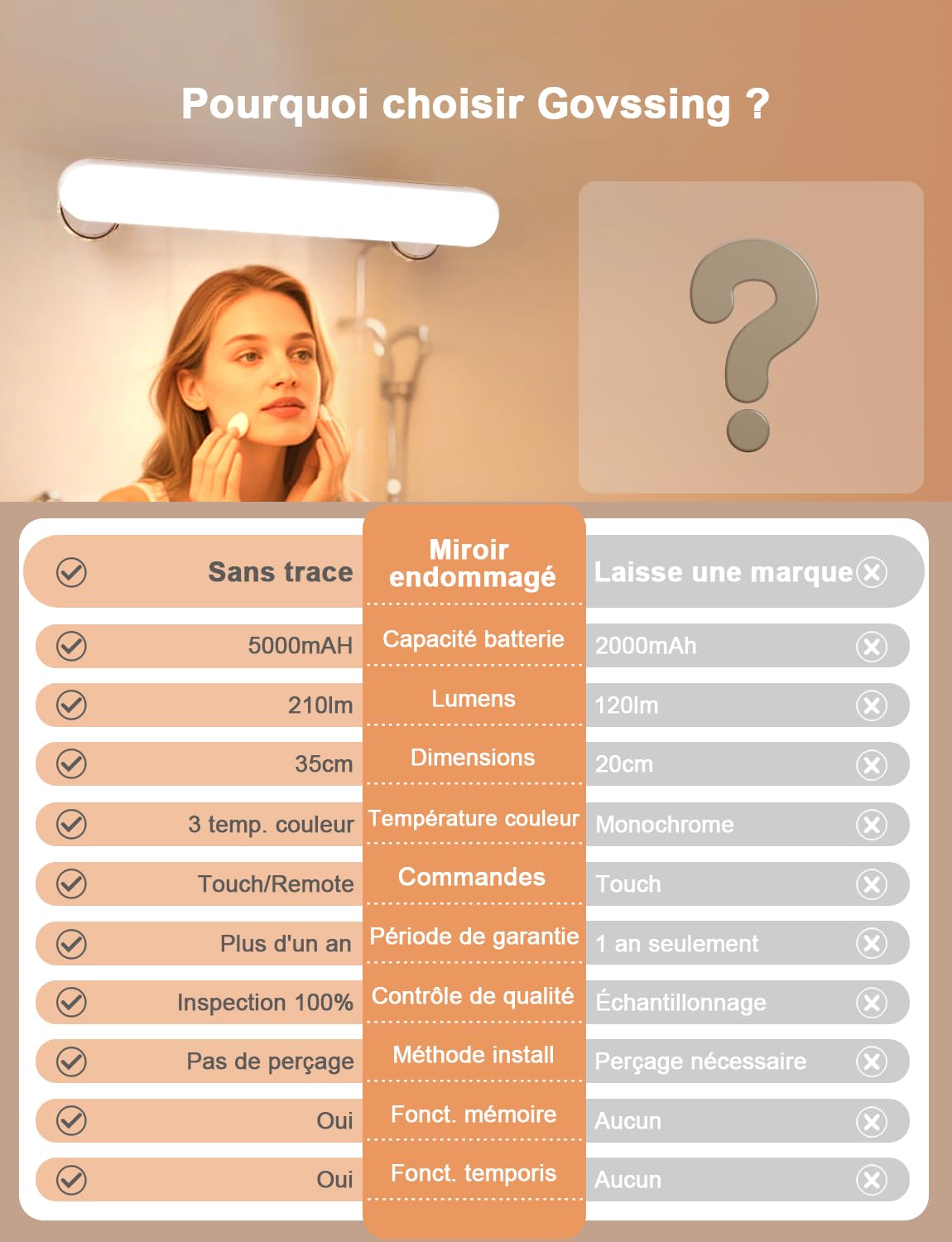 Sans Fil Lumiere Coiffeuse avec Adhésive Ventouse, Rechargeable 5000mAh Led Miroir Coiffeuse avec Télécommande, LED Pour Miroir 3 Couleurs, Lampe Maquillage Magnétique Portable, Pour les Salle de Bain