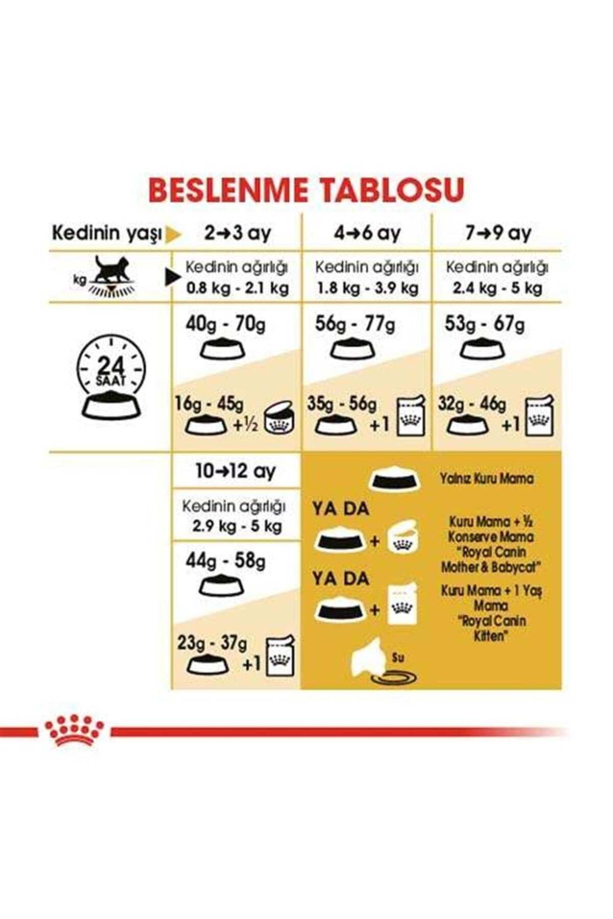 Royal Canin Kitten Food - British Shorthair Complete Food 2Kg product thumbnail 7