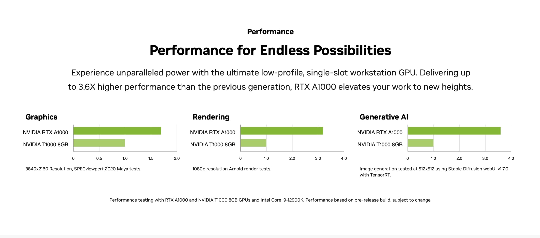 Amazon | Nvidia RTX A1000。 | NVIDIA | グラフィックボード 通販