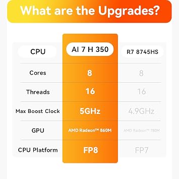 Beelink Mini PC SER9 MAX, AMD Ryzen AI 7 H 350 (8C/16T, up to 5.0GHz) 32GB DDR5 RAM 1TB PCIe4.0 SSD Mini Computer Windows 11 Pro, 4K Triple Display, HDMI2.1, DP2.1, USB4, WiFi6/BT5.2/10Gbps LAN