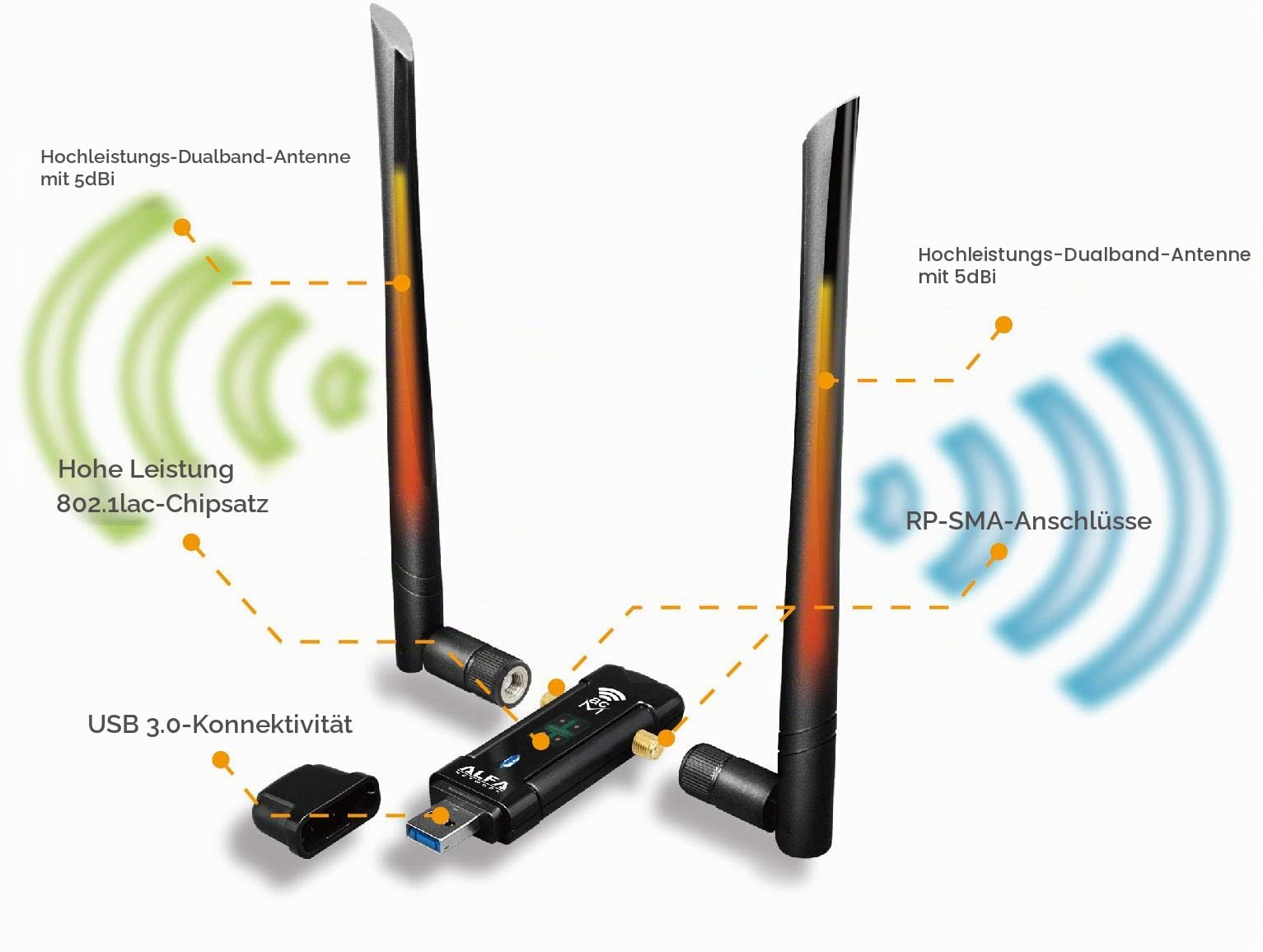 ALFA NETWORK Langzeit-Weit-Abdeckung Dual-Band AC1200 USB Wireless Wi-Fi-Adapter W/High-Sensitivity Externe Antenne - Windows, Macos & Kali Linux unterstützt