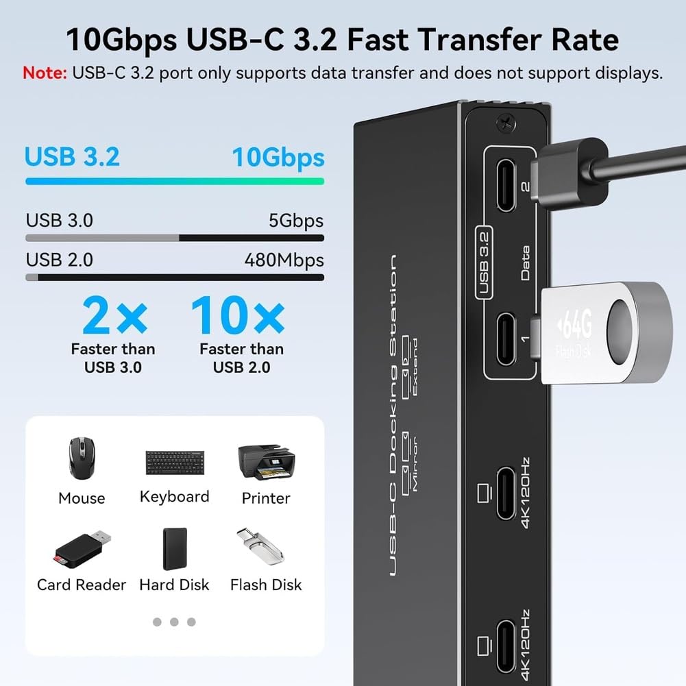 4K120Hz USB C Splitter Dual Monitor Docking Station 6-in-1 Dual USB C Monitor 100W PD, 10Gbps Splitter 1 in 4 Out