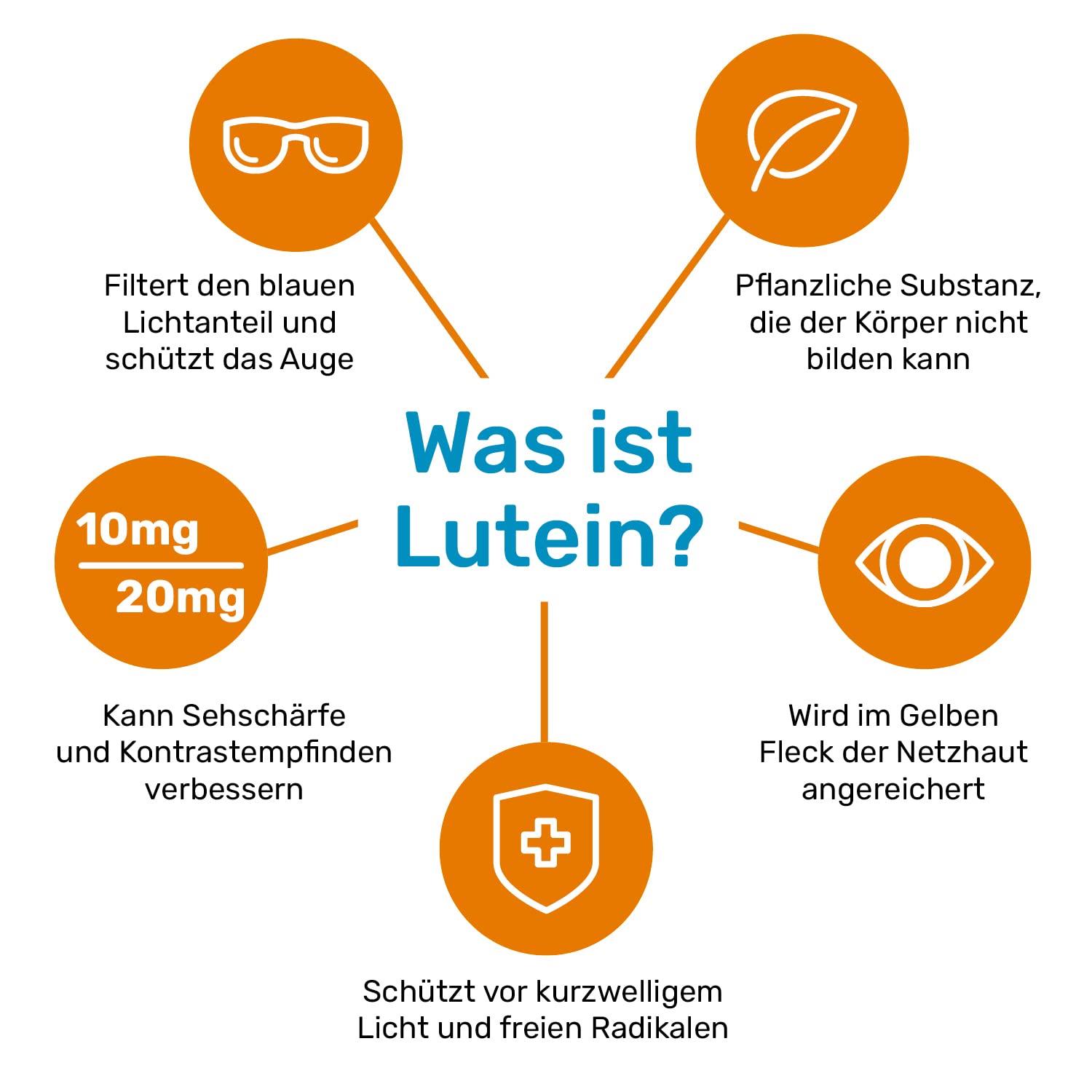 Lutamax DUO 20 mg – 30 Kapseln | Lutein, Zeaxanthin & Omega-3 | Augenvitamine bei AMD und altersbedingten Augenproblemen