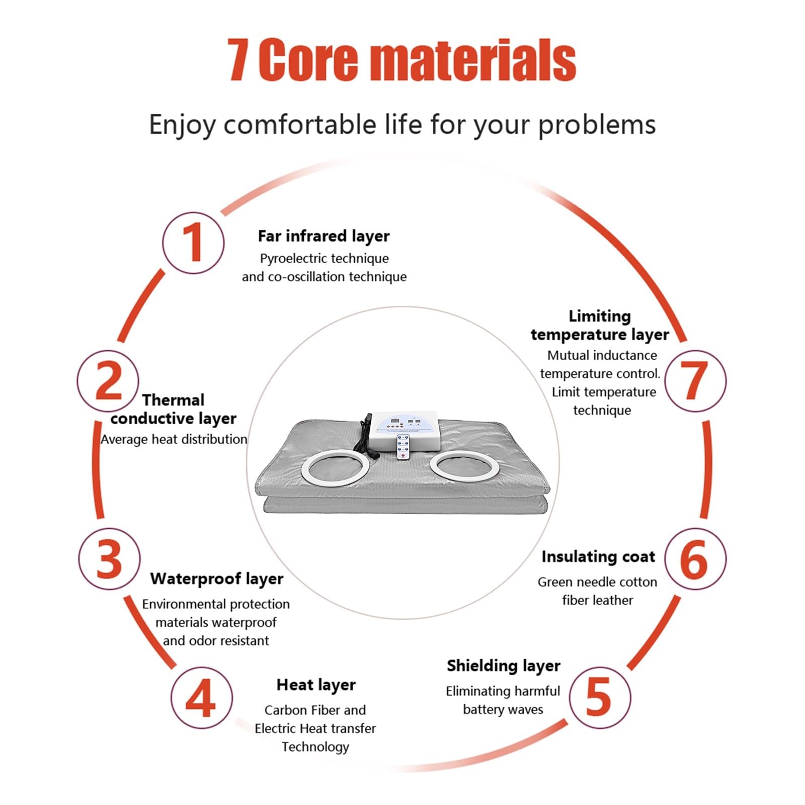 Coperta for sauna con maniche, coperta for termica digitale, body shaper for perdita di peso e fitness (con 2 maniche), Unità Benessere(Pink)