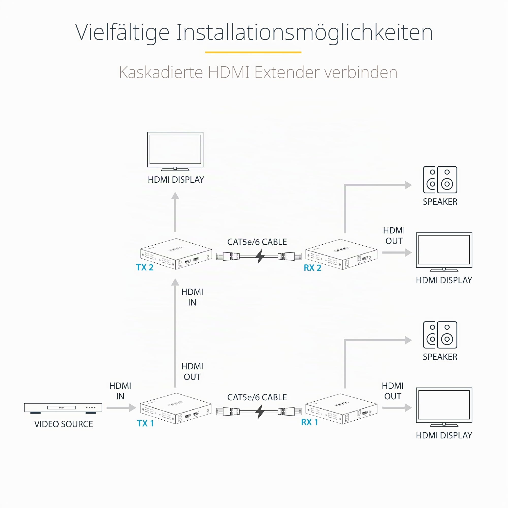 StarTech HDMI Extender über CAT5/CAT6, 4K 60Hz HDR, 70m, S/PDIF, IR, HDCP | Verlängerung, Power-over-Cable, 7.1 Audio, Digital Signage, Sender und Empfänger, Metallgehäuse