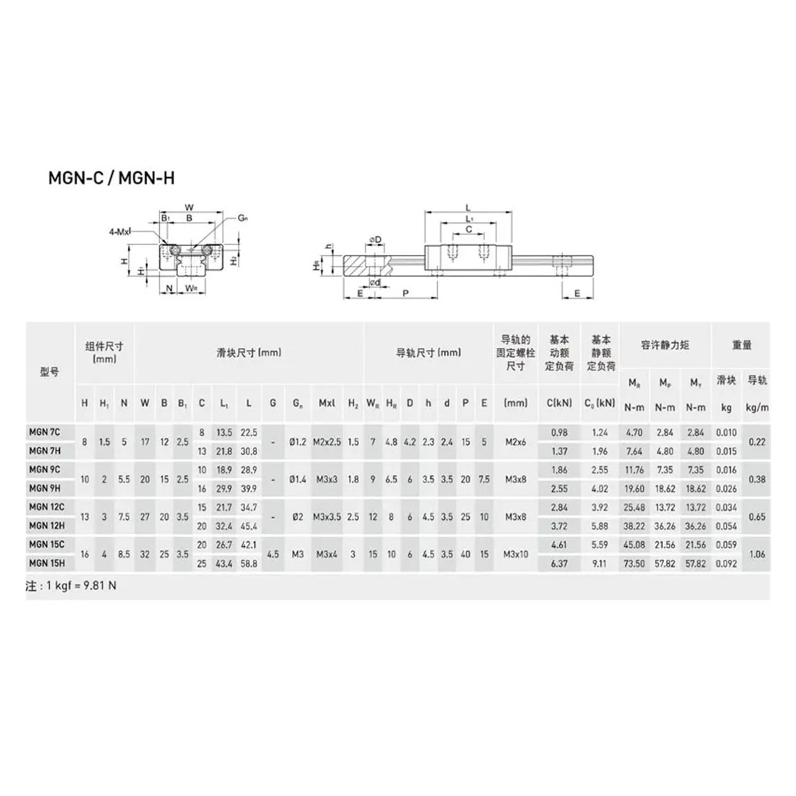 MGN7 MGN12 MGN15 MGN9 L 100 200 350 500 600 800 mm miniaturowe łożysko liniowe prowadnica liniowa wózek zestaw CNC drukarka 3D (MGN9C, 750 mm)