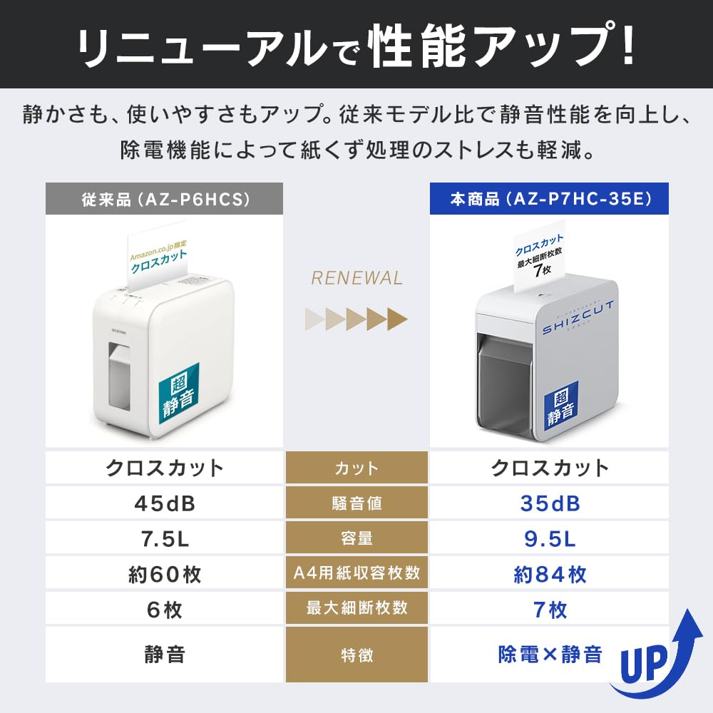 Amazon | 【Amazon.co.jp限定】アイリスオーヤマ 静音シュレッダー
