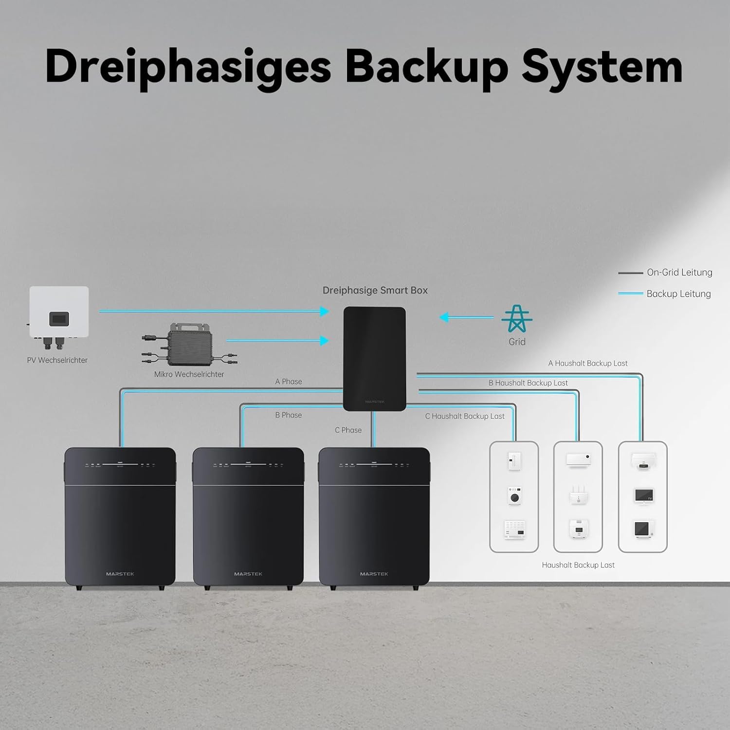Marstek MARSTEK Venus E 3.0 Speicher Set mit 800W Mikrowechselrichter & CT002 Smart Meter, 5.12kWh AC-gekoppeltes Balkonkraftwerk Energiespeichersystem, EPS <15 ms, 6000+ Zyklen, IP65