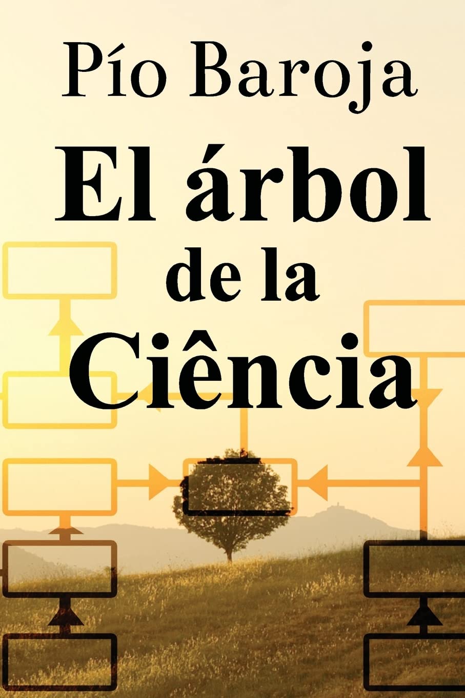 El árbol de la Ciência