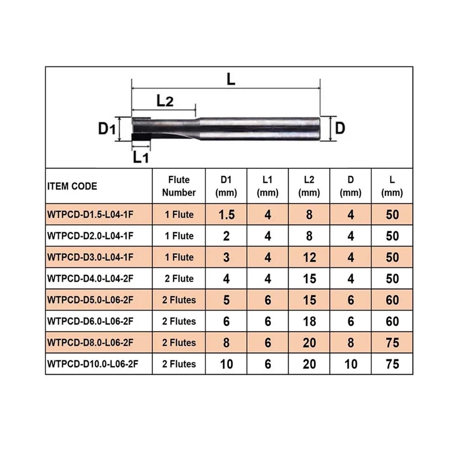 Fresa de flauta recta CNC PCD, fresa extremo pulido, brocas enrutadoras carburo silicio for madera aluminio, 1 ud(D5.0-L06-2F)