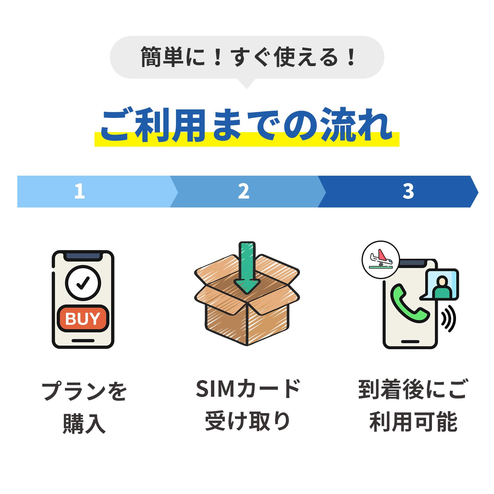Amazon.co.jp: 【日本 SIM】SoftBank キャリア 500MB/日・高速データ
