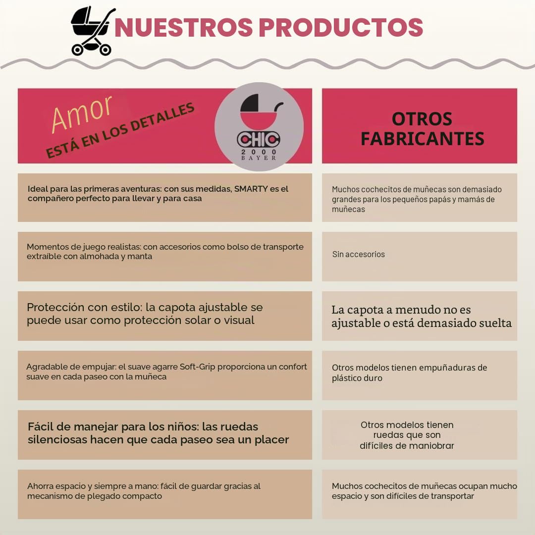 Bayer Chic 2000 Cochecito Muñecas Smarty | Mi Primer Carrito con Capazo | Primer cochecito de muñecas premium para niños desde 2 años. Ligero, seguro, con capazo blando y cesta portaobjetos.