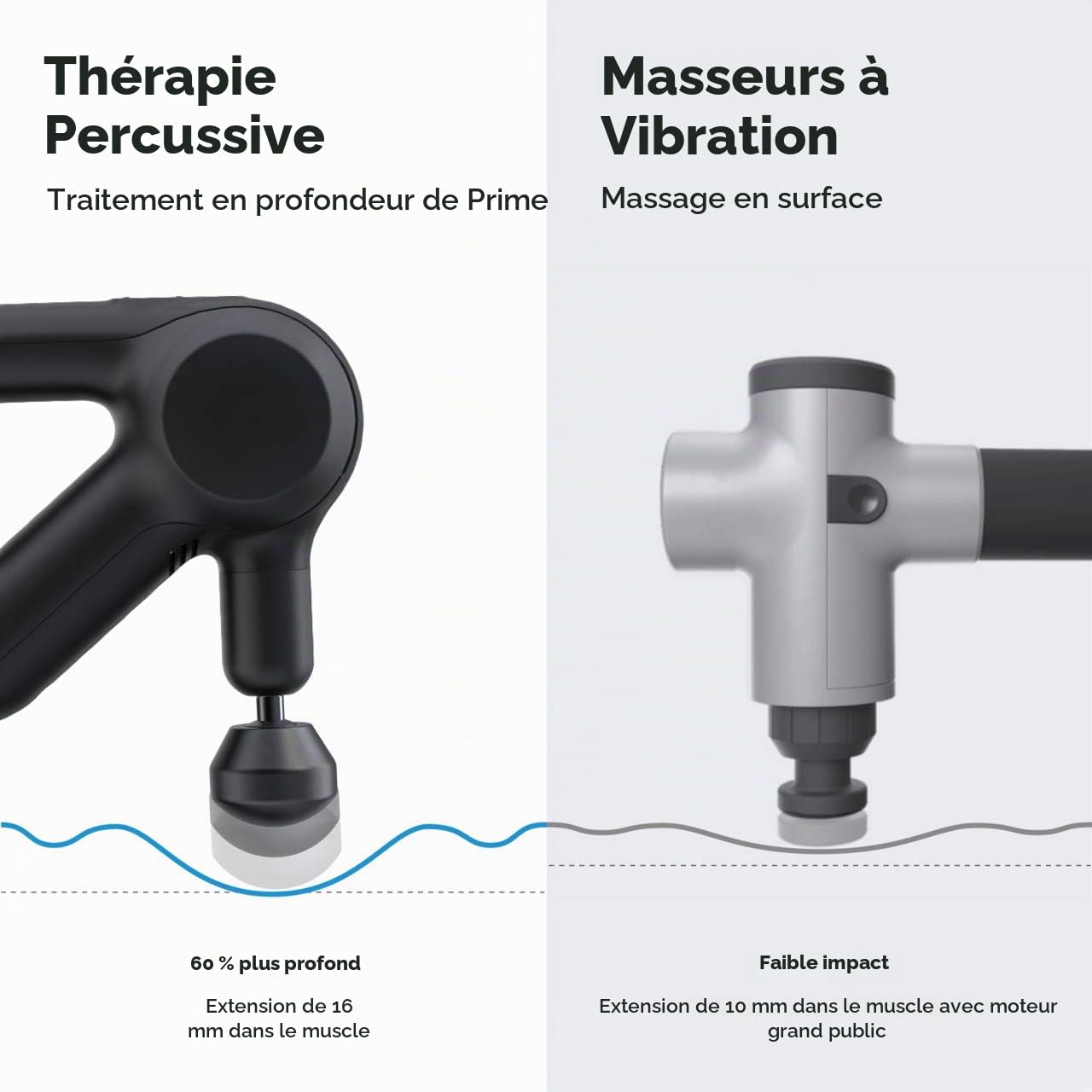Theragun Prime - Pistolet de massage à percussion électrique portatif pour soulager la douleur, contrôlé via un appareil de thérapie musculaire intelligent, Bluetooth activé, 4e génération