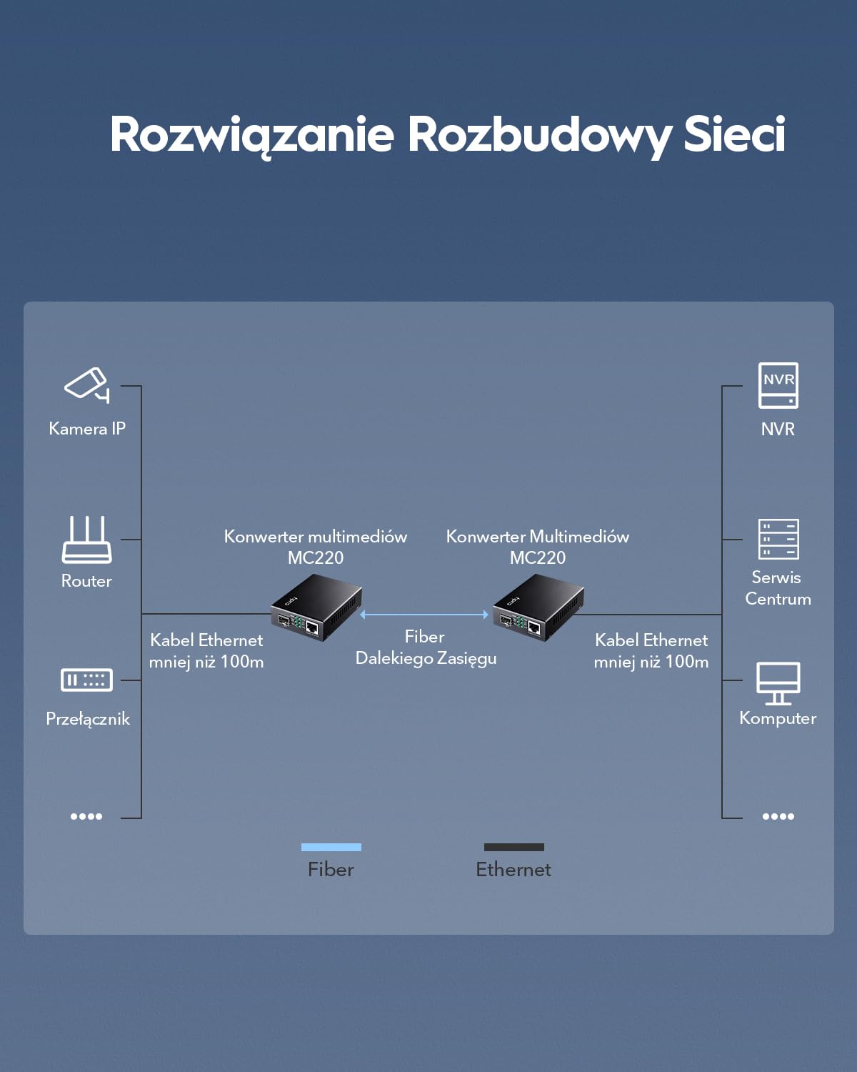 Cudy MC220 konwerter mediów Gigabit Ethernet, 10/100/1000 Mbps Gigabit Ethernet RJ45-do SFP do Gigabit, obsługa modułu 1000BASE-SX/LH-SFP-Mini-GBIC, modem z włókna szklanego