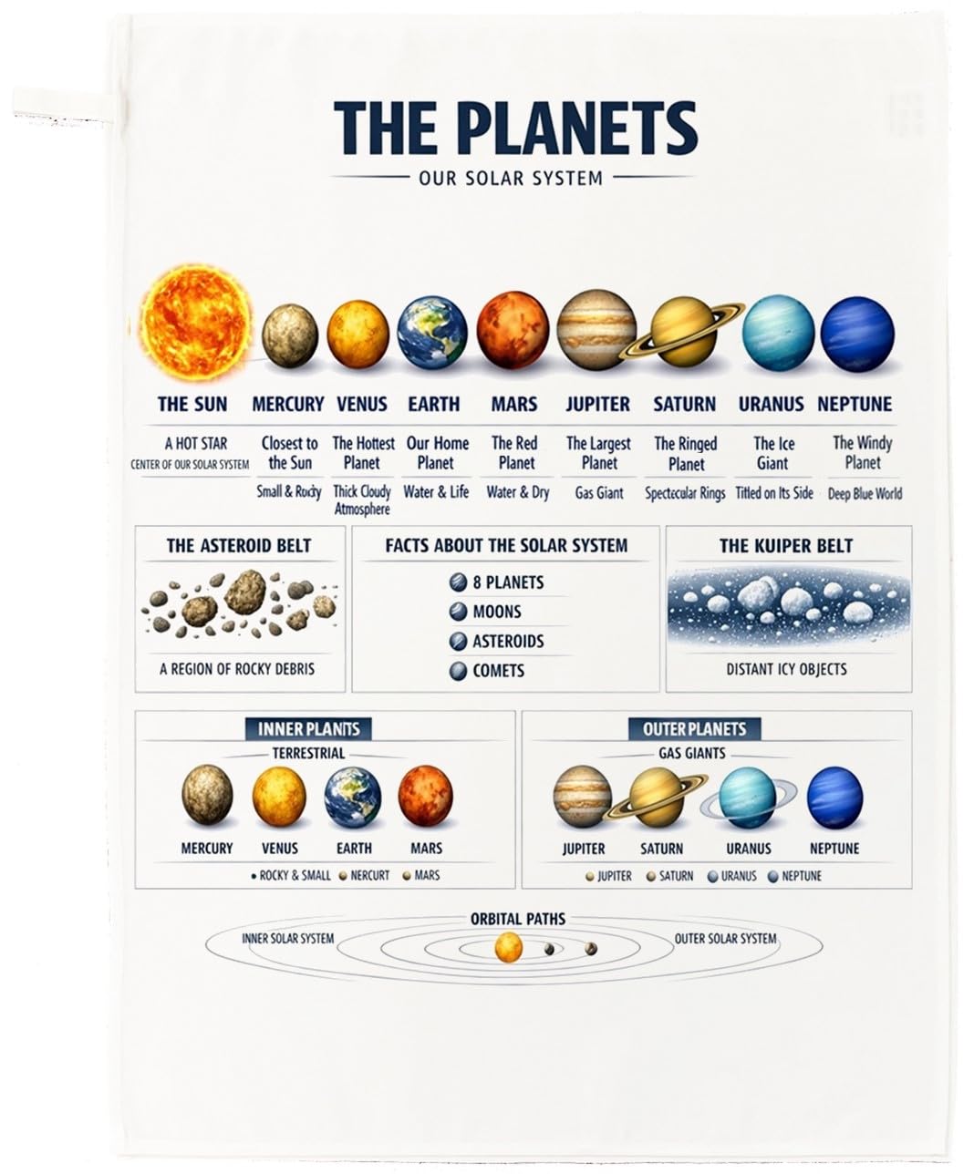 Half a Donkey Solar System Planets Cotton Tea Towel – Educational Space Chart Kitchen Decor