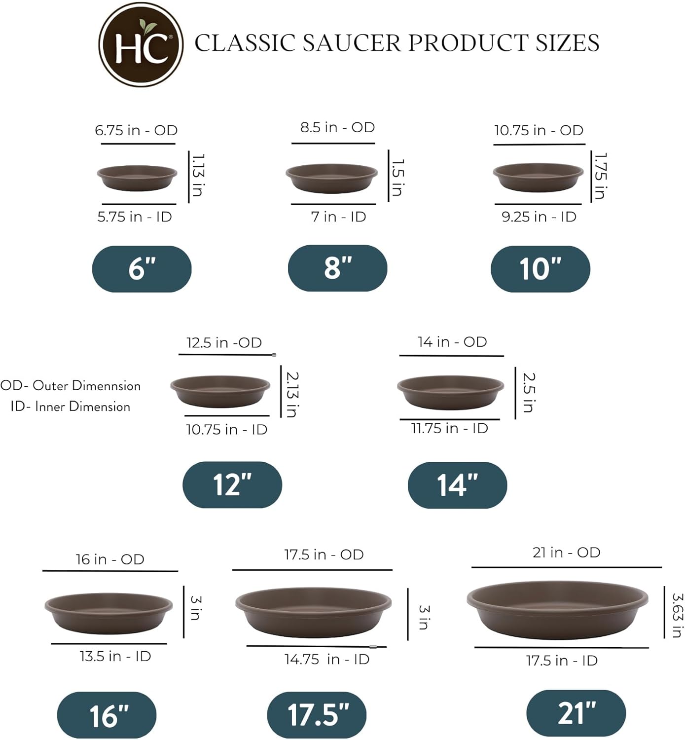 The HC Companies 17.5 Inch Round Plastic Classic Plant Saucer - Indoor Outdoor Plant Trays for Pots - 17.5"x17.5"x3" Chocolate