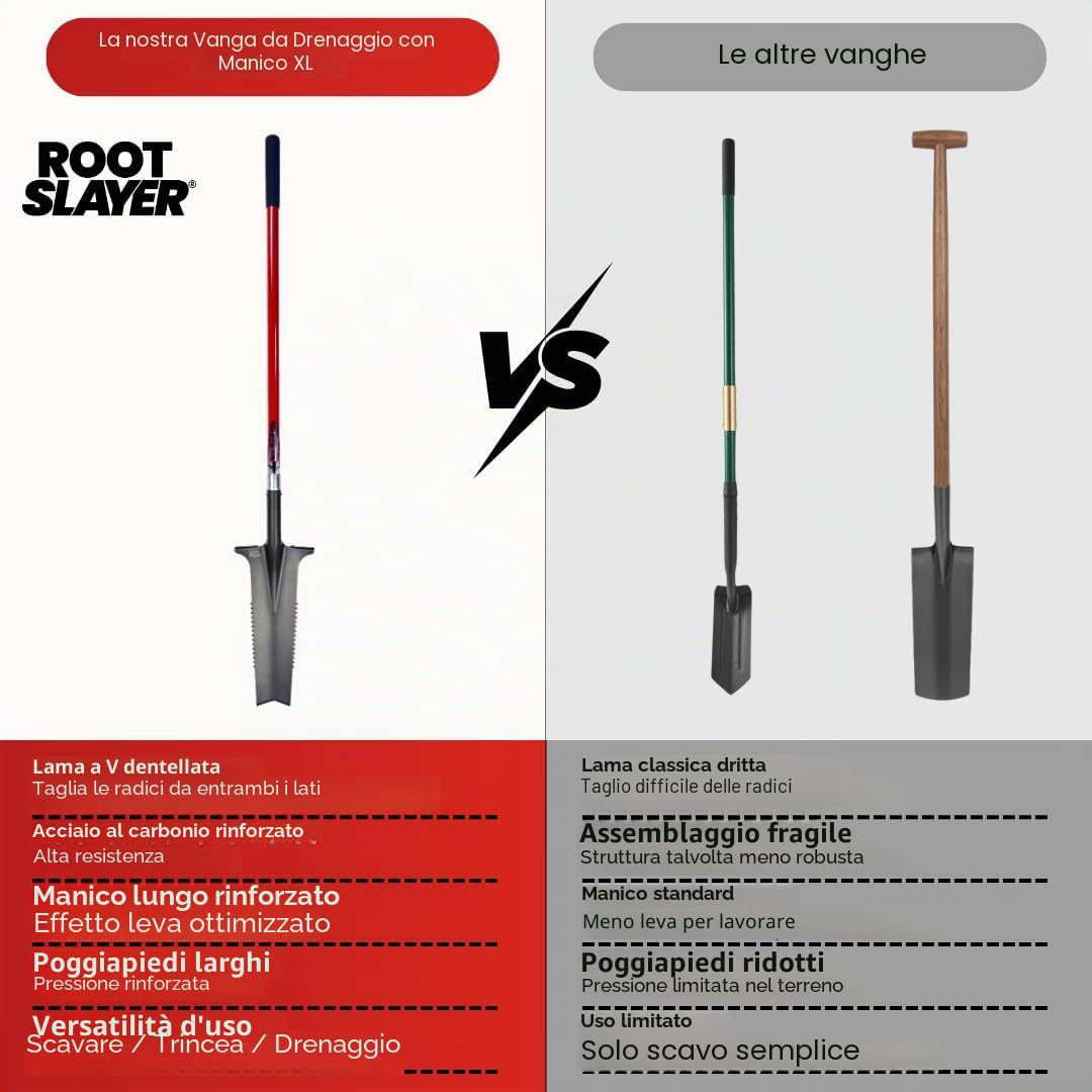 Vanga da drenaggio a manico XL – ROOTSLAYER – Venteo – Lama a V rovesciata – Denti ultra affilati in acciaio al carbonio