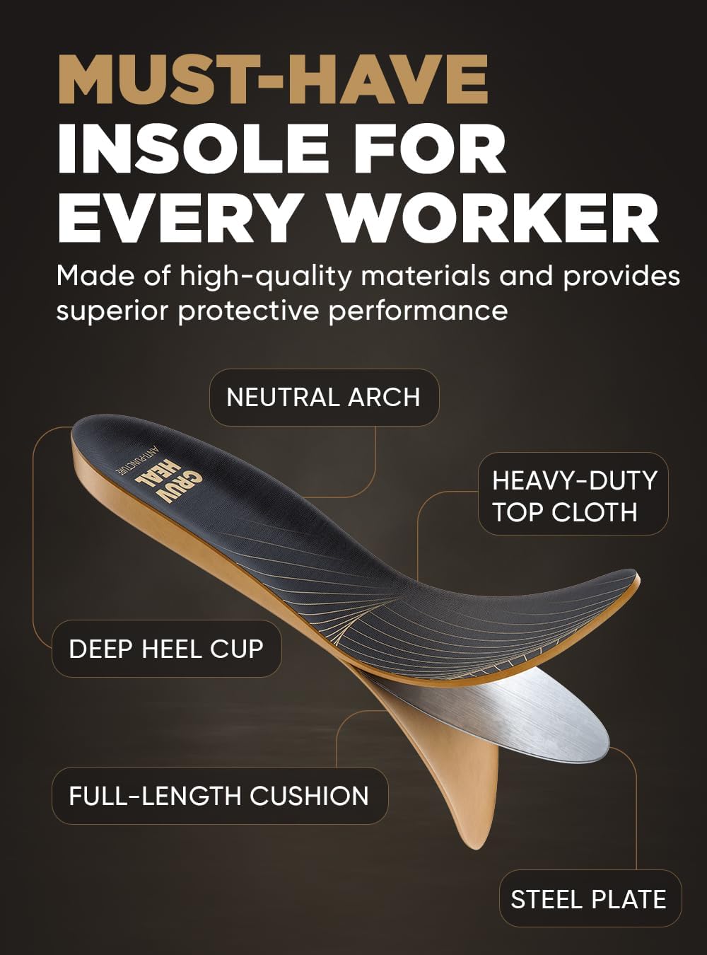 CRUVHEAL Puncture Resistant Work Insole - Nail Proof - Steel Toe Inserts - Work Boot Insoles for Men and Women - Insoles Standing All Day - Flat Feet (S, Yellow)