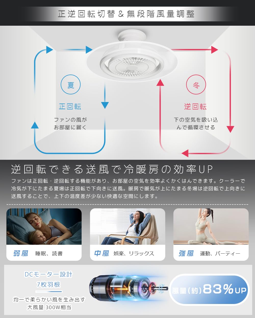 Amazon.co.jp : 導光板付きサーキュレーター LEDシーリングファン