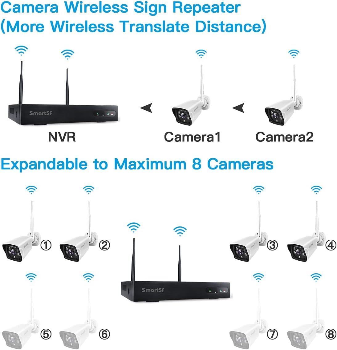 Free Shipping Offer 【8CH Expandable】SmartSF Wireless Security Cameras System,H.265 1080P NVR & 4Pcs 720P WiFi IP Surveillance Cameras Home Outdoor with Night Vision,IP66 Waterproof,Motion Alert,Remote Access,No Hard Disk Best Review 【8CH Expandable】SmartSF Wireless Security Cameras System,H.265 1080P NVR & 4Pcs 720P WiFi IP Surveillance Cameras Home Outdoor with Night Vision,IP66 Waterproof,Motion Alert,Remote Access,No Hard Disk