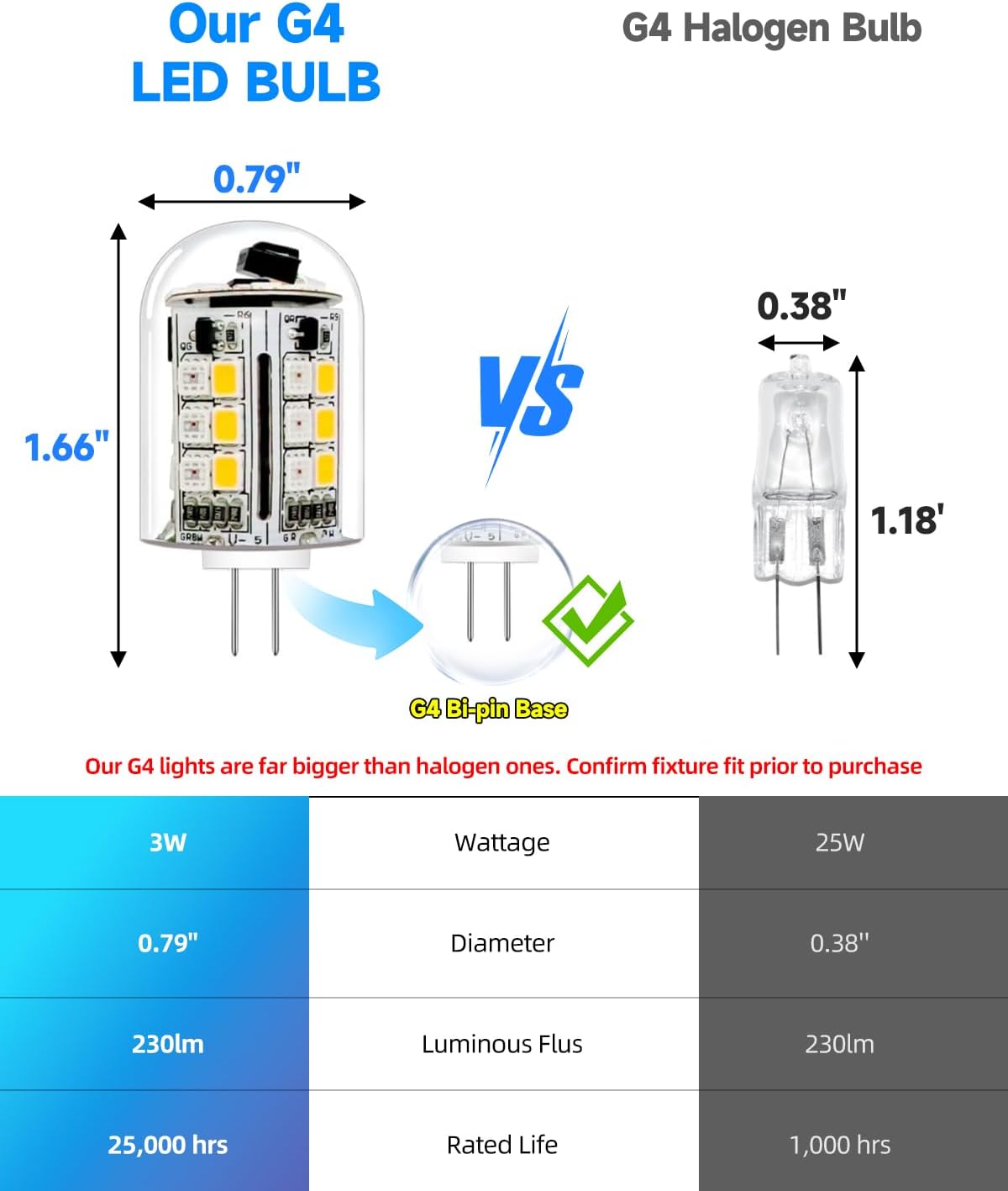 G4 LED Bulb 12V, T3 G4 Color Changing LED Bulbs, 12V 24V 3W RGB Bi-Pin Lights Warm White+15 Multi Colors for Low Voltage Landscape Light (4 Bulbs, 1 Remote)