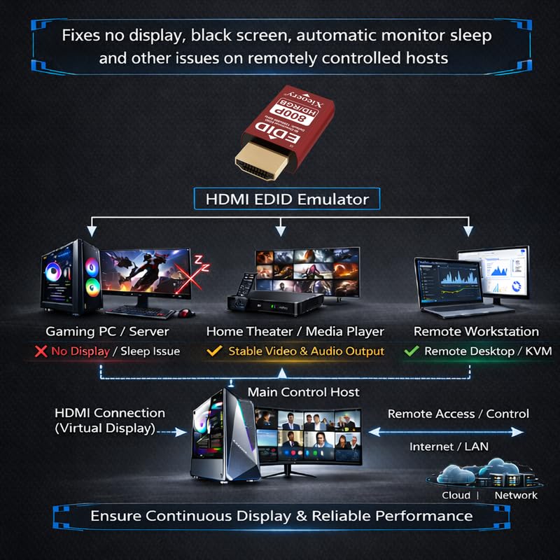 HDMI EDID Emulator 1280×800 60Hz, Adaptador Dummy de Aluminio miniatura 3