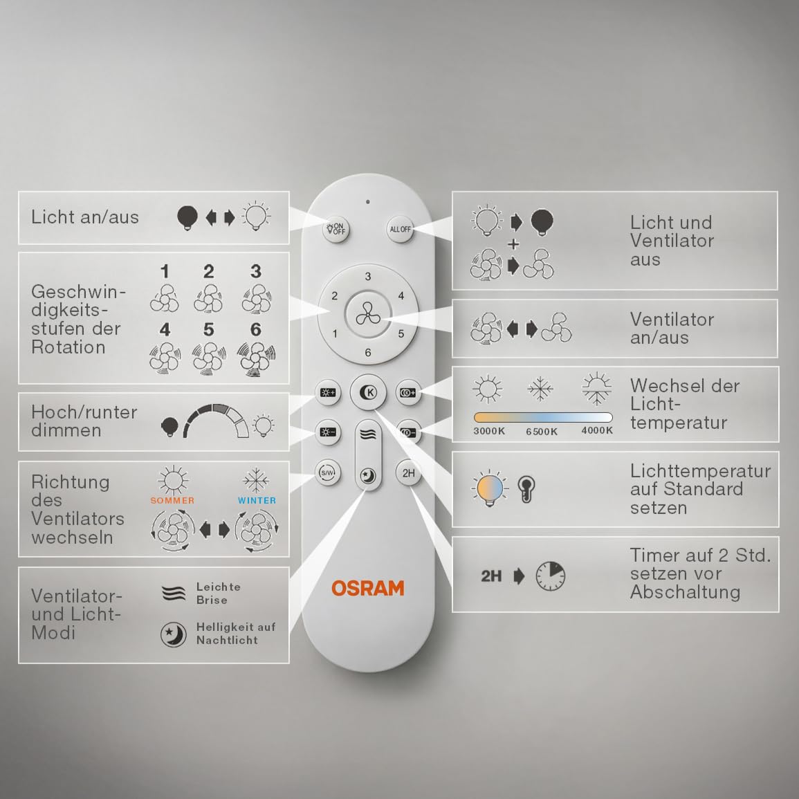 Osram LED-Deckenventilator Leste, Weiss, 21 W, 1.200 lm, 3000/4000/6500 K, 445 mm, 110 ° Abstrahlwinkel, 20.000 h Lebensdauer, IP20, dimmbar, Fernbedienung enthalten