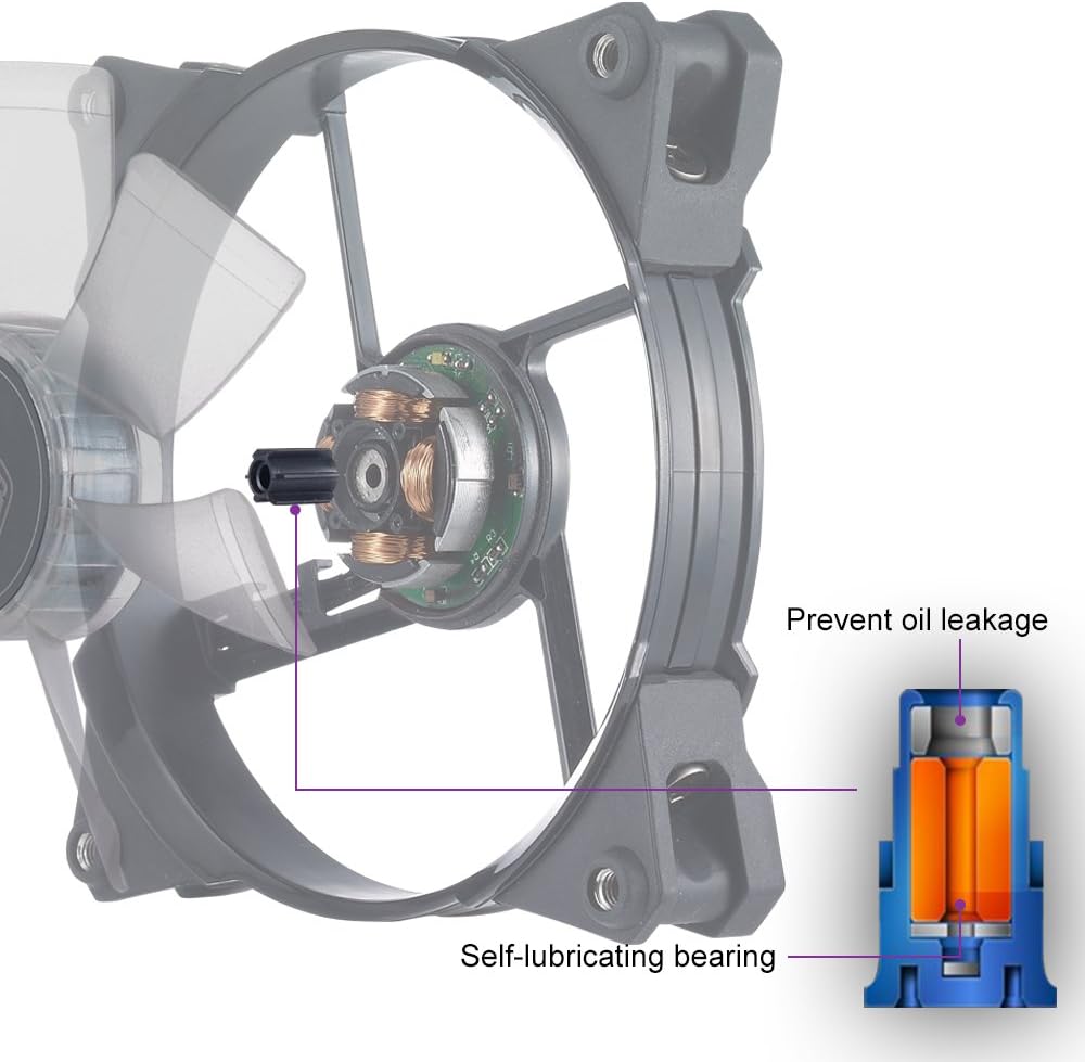 Diagram showing the self-lubricating POM bearing of the JetFlo 120 fan