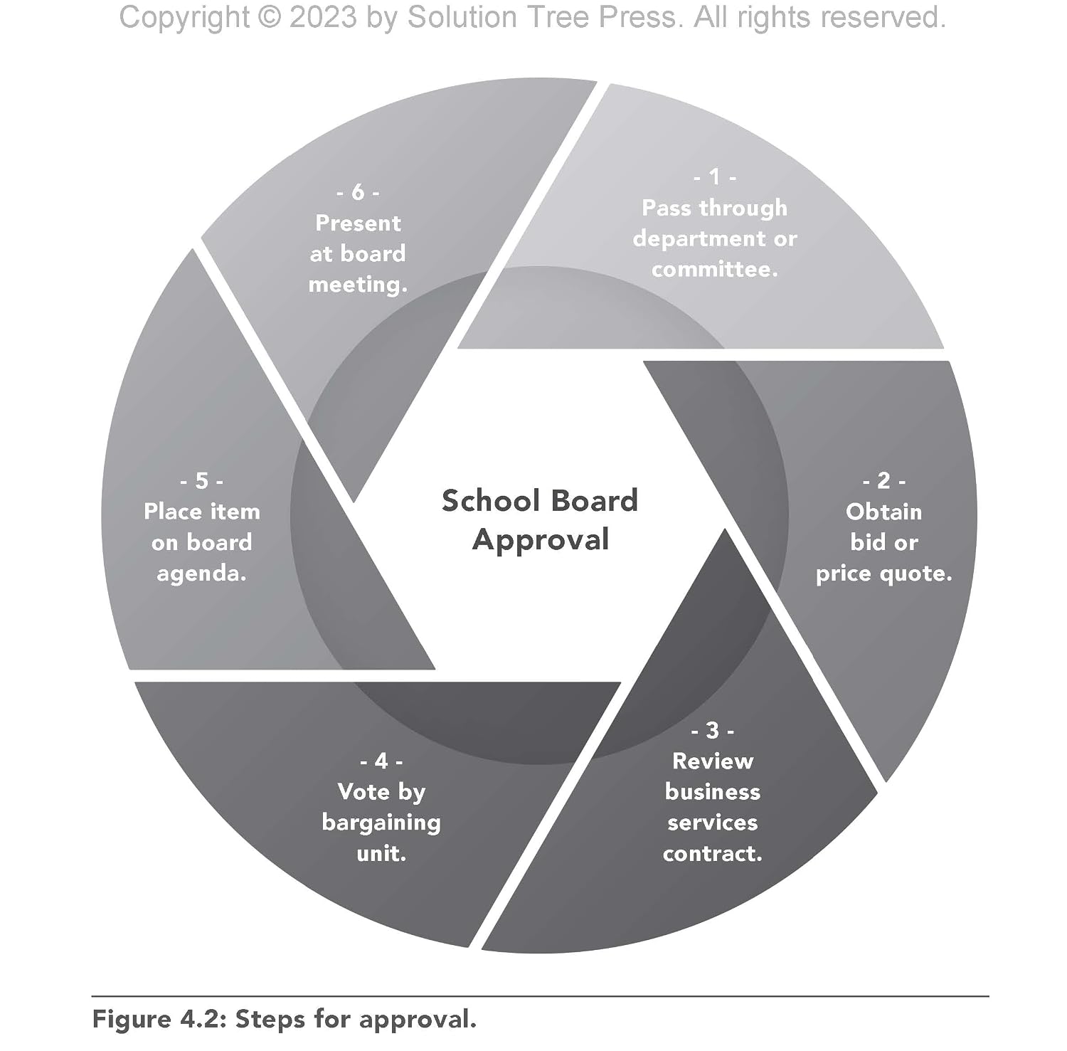 Leading Through an Equity Lens: A Process for Advancing Inclusive District Initiatives (Overcome barriers to educational equity and refine systems into high-quality learning environments.)