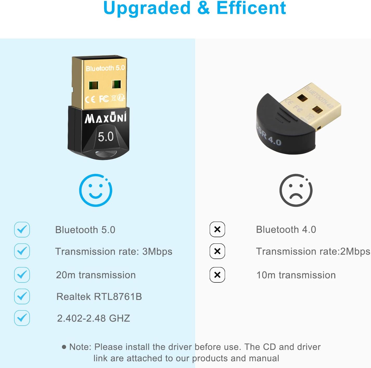 Buy Maxuni USB Bluetooth Adapter for PC 5.0, Bluetooth Dongle 5.0