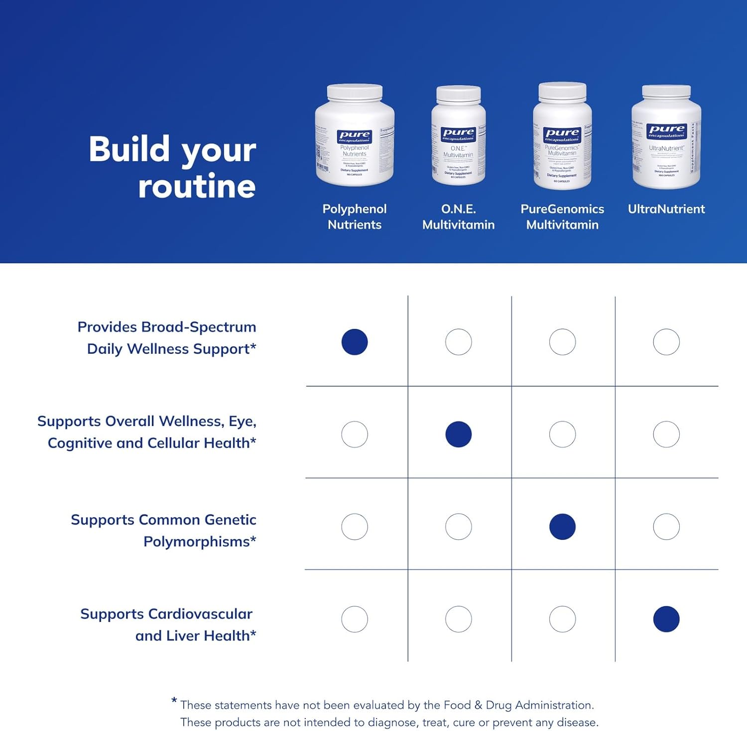 Pure Encapsulations Polyphenol Nutrients | Hypoallergenic Nutrient Dense Multivitamin/Mineral Formula | 180 Capsules - Image 6