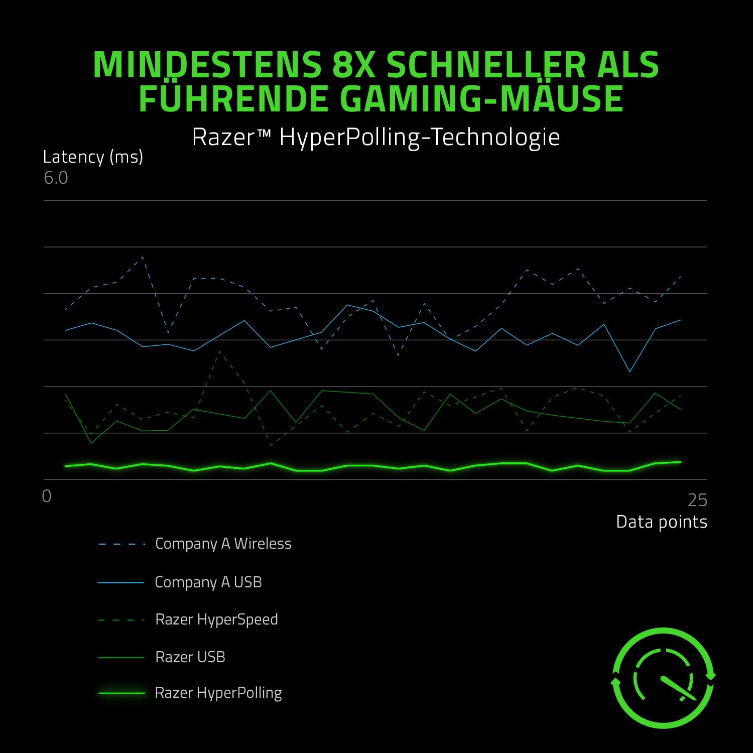 Razer Viper 8K Hz - Beidhändige Gaming Maus mit 8000 Hz HyperPolling-Technologie und nur 71g Gewicht für PC/Mac (Optischer Fokus + Sensor mit 20K DPI, 2nd Gen Optical Mouse Switches) Schwarz