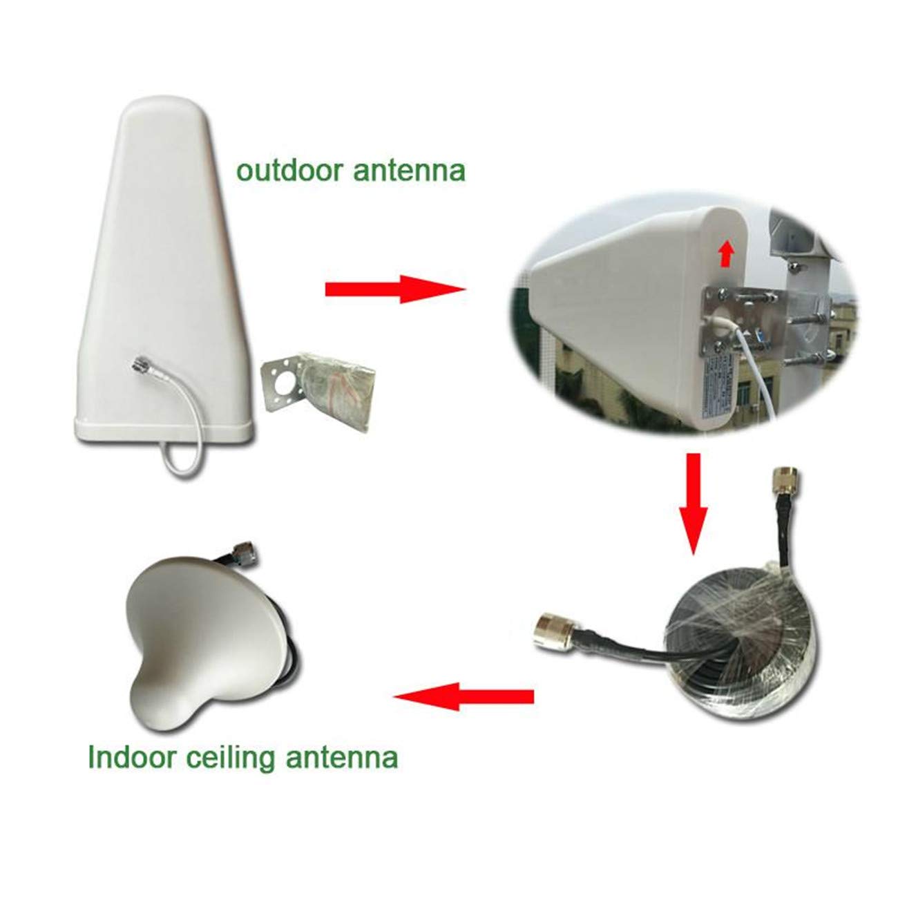 EMEBAY - Amplificadores de Señal Móvil Tri-Banda Repetidor 2G 900MHz 2100MHz 1800MHz gsm LTE para Obtenga Llamadas Señal 3G y 4G en Su Casa/Oficina(900/2100/1800/MHz)