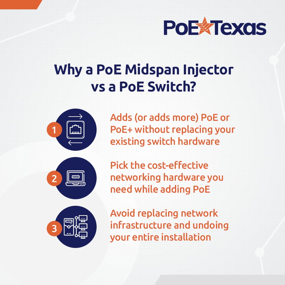 Injecteur Gigabit Poe WS-GPOE-12-1U - 12 Ports d'alimentation sur Ethernet avec RJ45 blindé - Alimentation Disponible séparément, utilisez Une ou Deux Blocs d'alimentation de 24, 48 ou 56 V