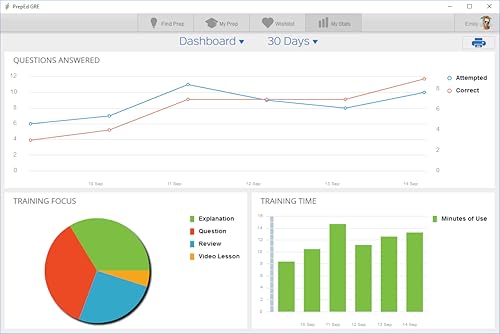 Preped Gre Test Prep System 2016 & 2017 (Software, Mobile Apps, Practice, Videos, Web) [Download] #TOP4
