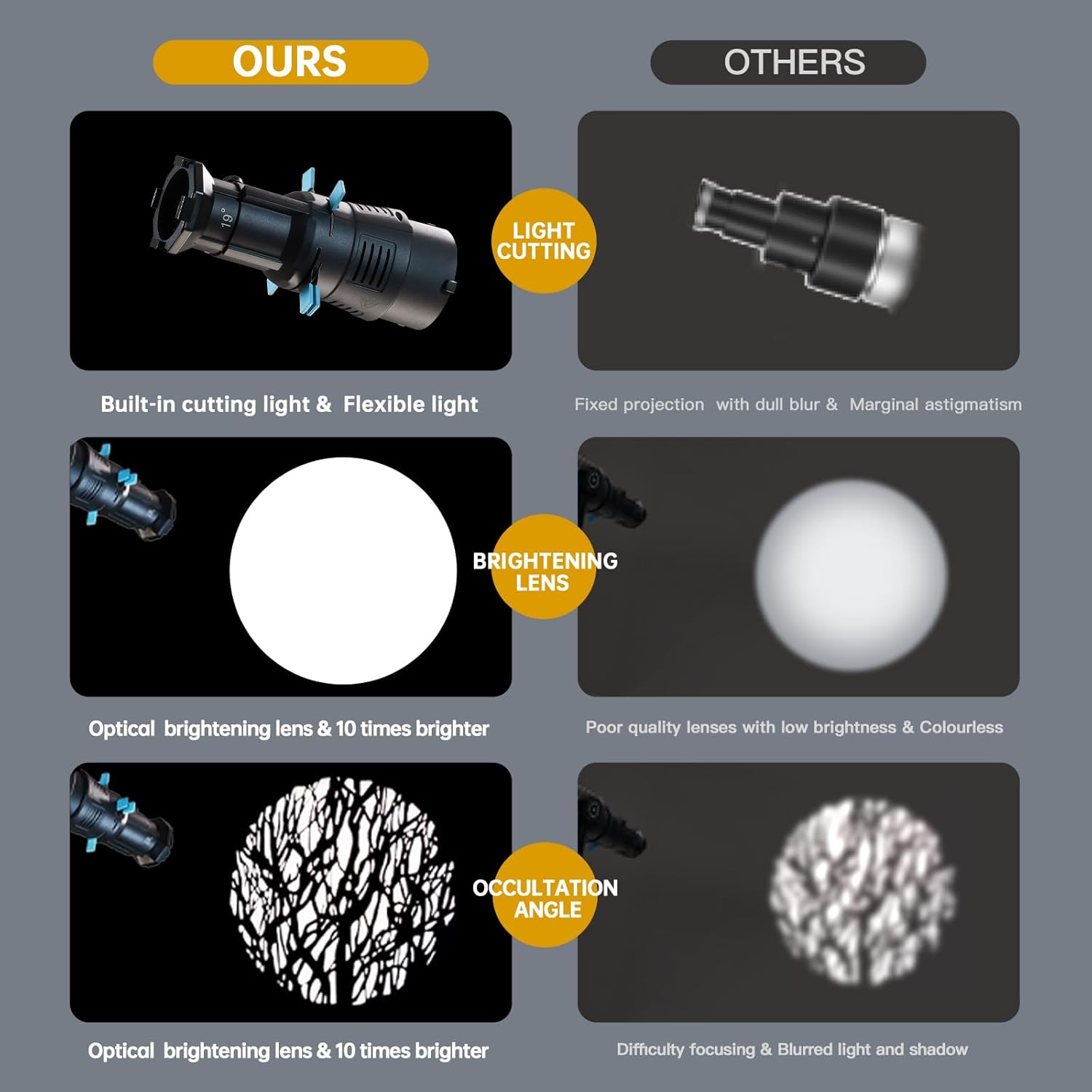 BEIYANG Bowens Mount Projector Attachment with 4 Color Filters and 20 Gobos, Spotlight Conical Optical Snoot kit for Flash Speedlite, Monolight Portraits, Compatible with Aputure Amaran, Godox SL60