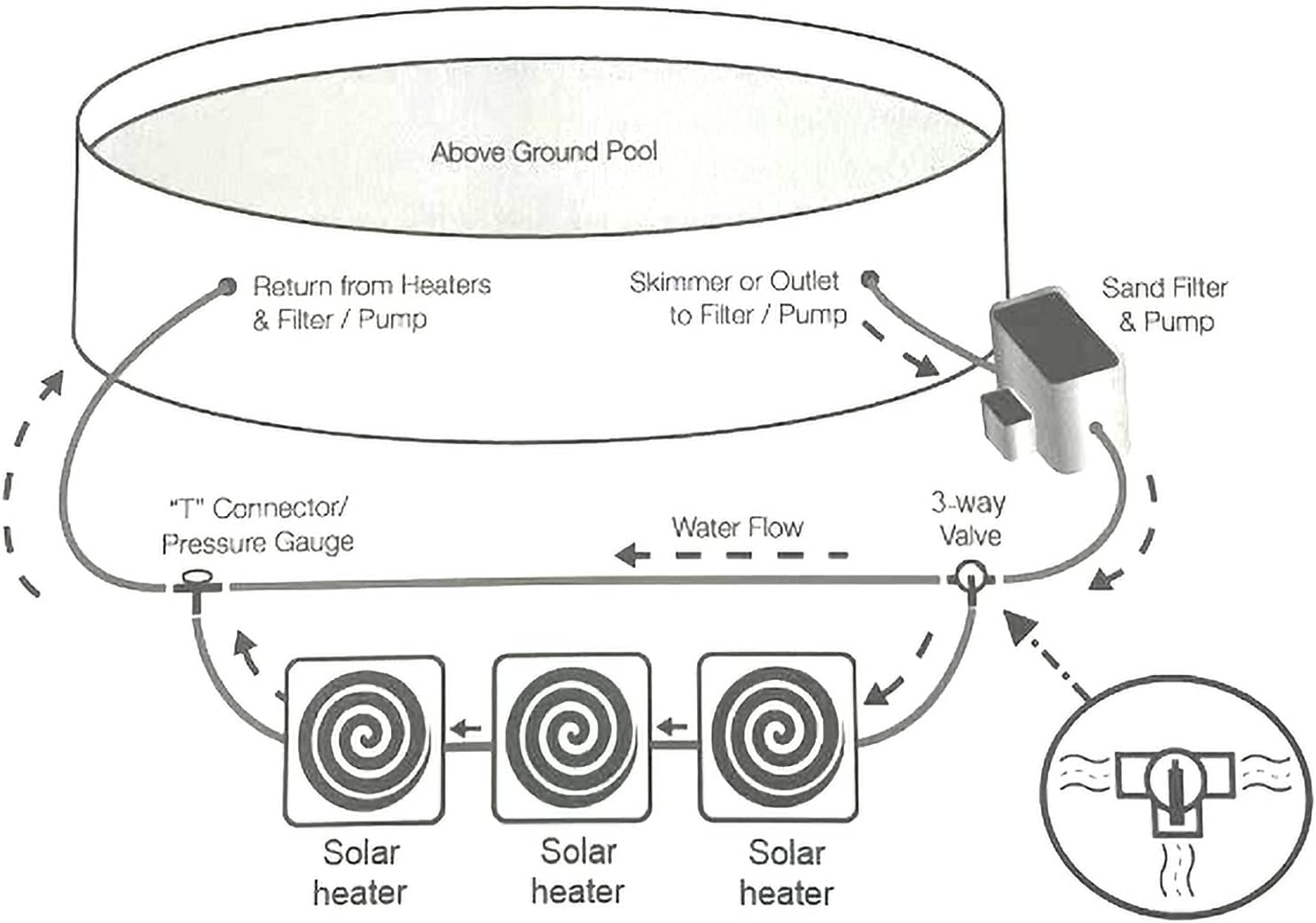 YUEWO Solar Dome Above Ground Pool Heater for Inground and Above Ground Outdoor Swimming Pools Water Heater with Connector, Black : Patio, Lawn & Garden