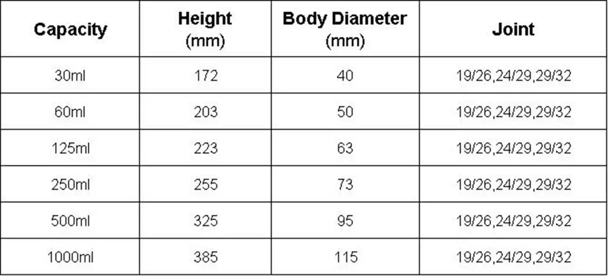Embudo de separación en forma de pera de vidrio de borosilicato con llave de paso for laboratorio químico(1000ml Joint 29-32)