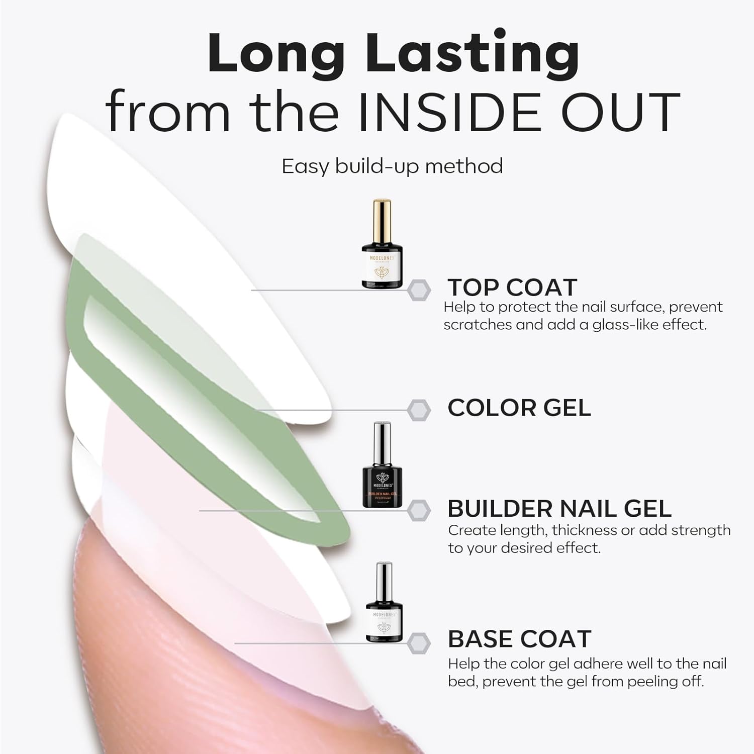 modelones Builder Nail Gel with Gel Top Coat, 3Pcs Clear Builder Nail Kit for Thickening Apex Building Extension Rhinestone Gel Tips Glue, U/V LED Lamp Cured for Home DIY Salon Girls - Image 8