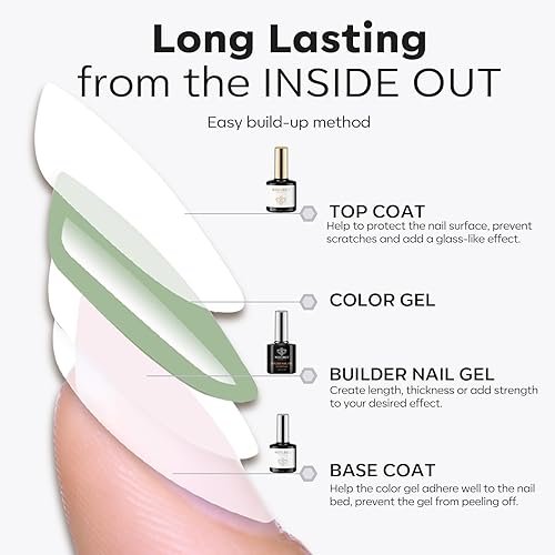 Miniatura 6 de modelones Juego de 3 piezas de capa superior de gel de 0.5fl oz, capa base de gel para uñas, acabado brillante, 7 en 1 para realzar las uñas,