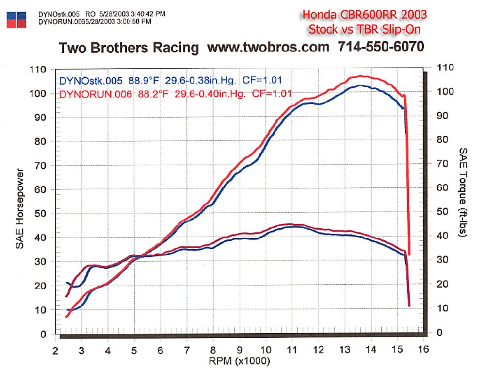 Amazon | Two brothers racing(ツー ブラザーズ レーシング) Honda