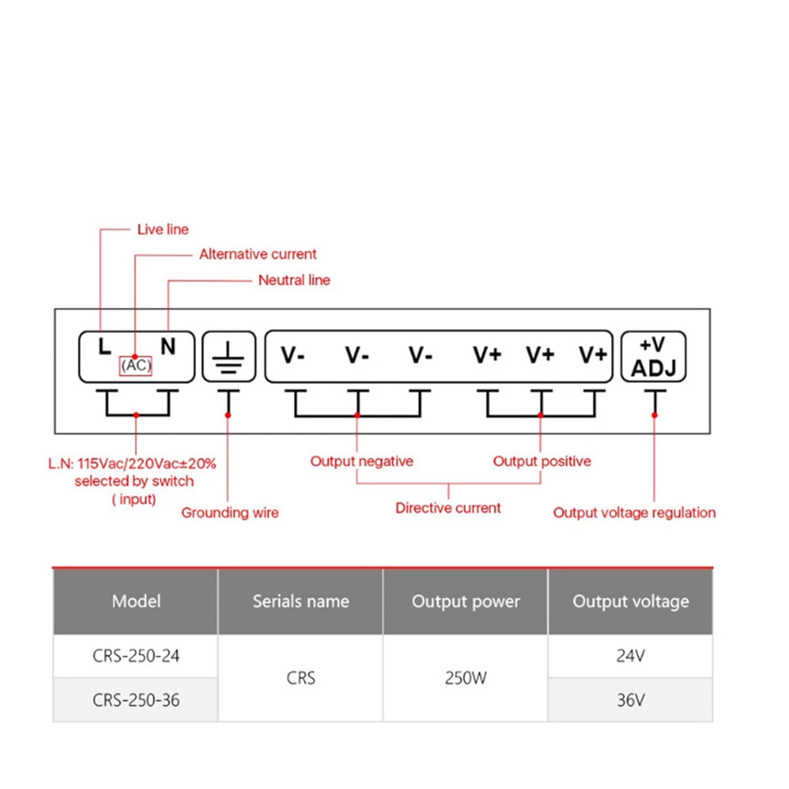 Zasilacz, Zasilacz DC 24V uniwersalne regulowane przełączanie 35A 30A 28A 26A 25A 24A 22A 20A 18A 16A 15A 12A 10A 8A 6A 5A adapter do transformatora(500W - Quiet)