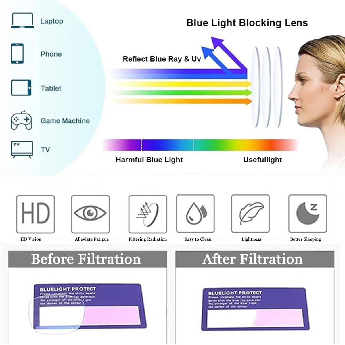 Lunettes de lecture portables à cadre rond pliable, pour hommes et femmes, lecteur Anti-lumière bleue avec porte-clés, sac Compact, 2 paquets
